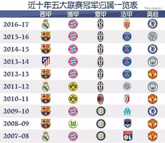 继续学习从